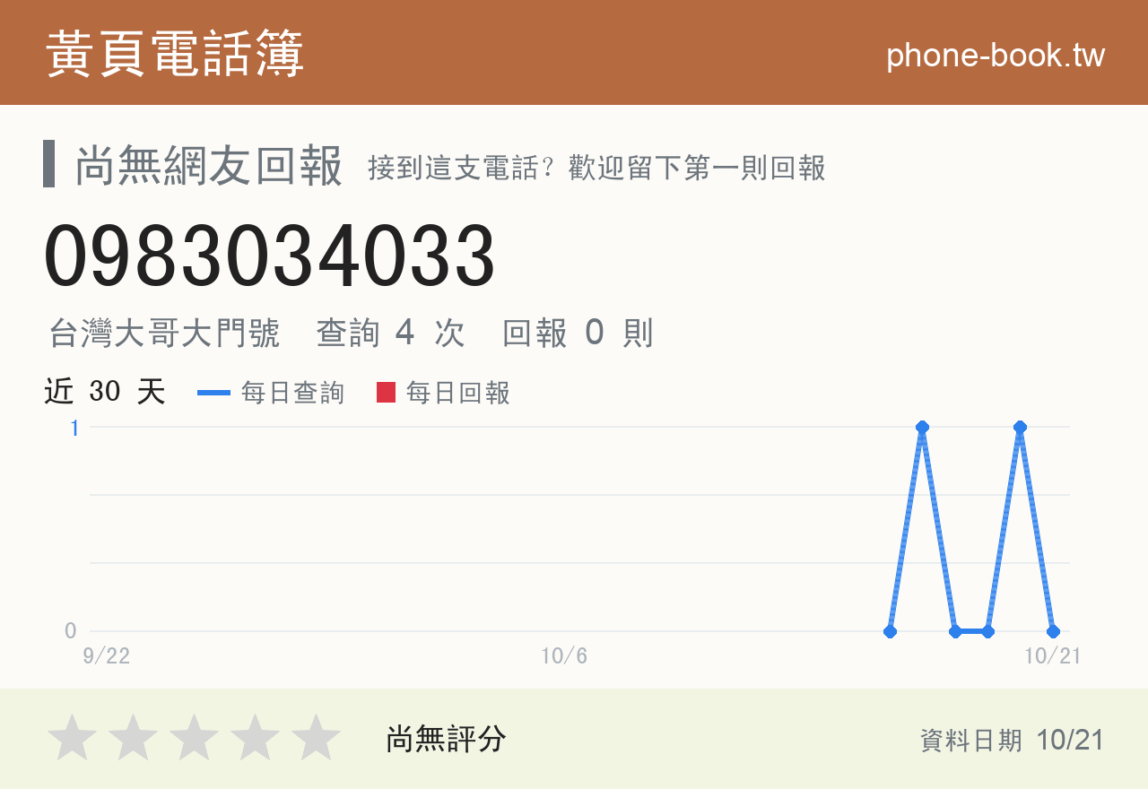0983034033 評分卡：查詢 4 次、網友回報 0 則