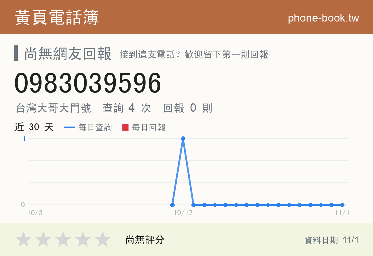 0983039596 評分卡：查詢 4 次、網友回報 0 則