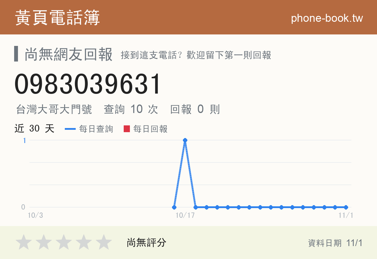 0983039631 評分卡：查詢 10 次、網友回報 0 則