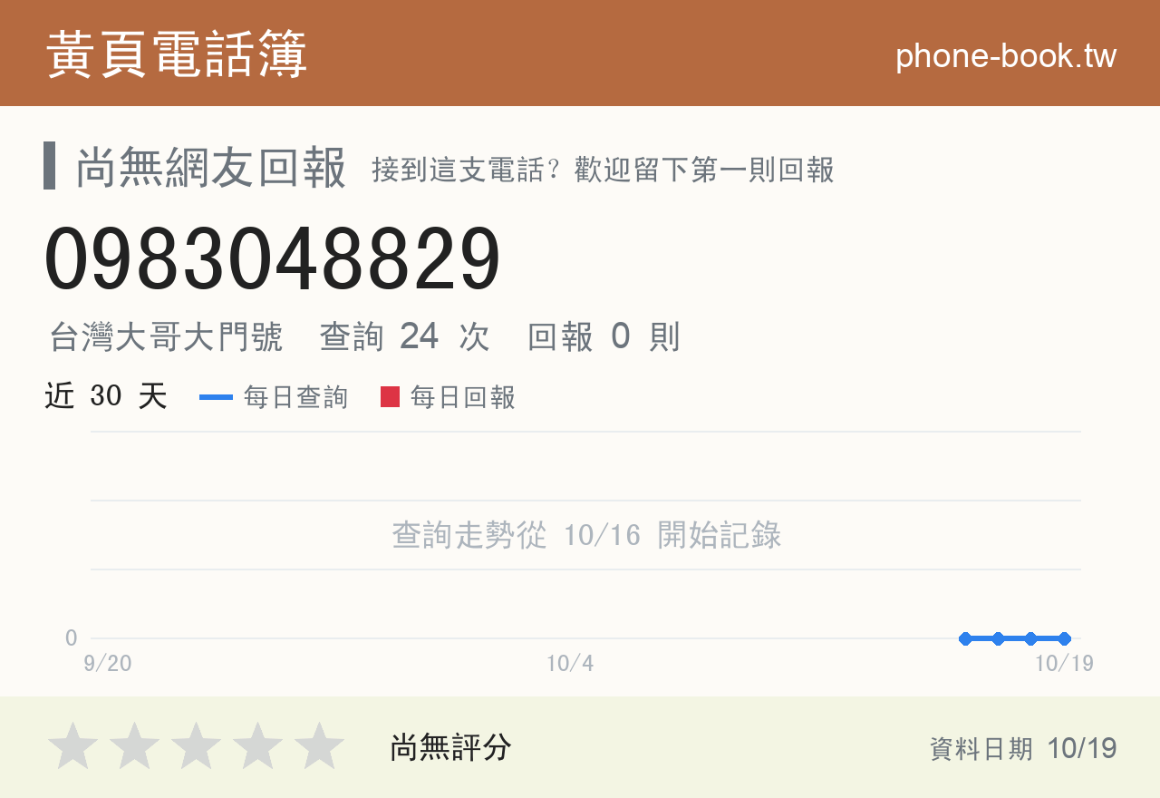 0983048829 評分卡：查詢 24 次、網友回報 0 則
