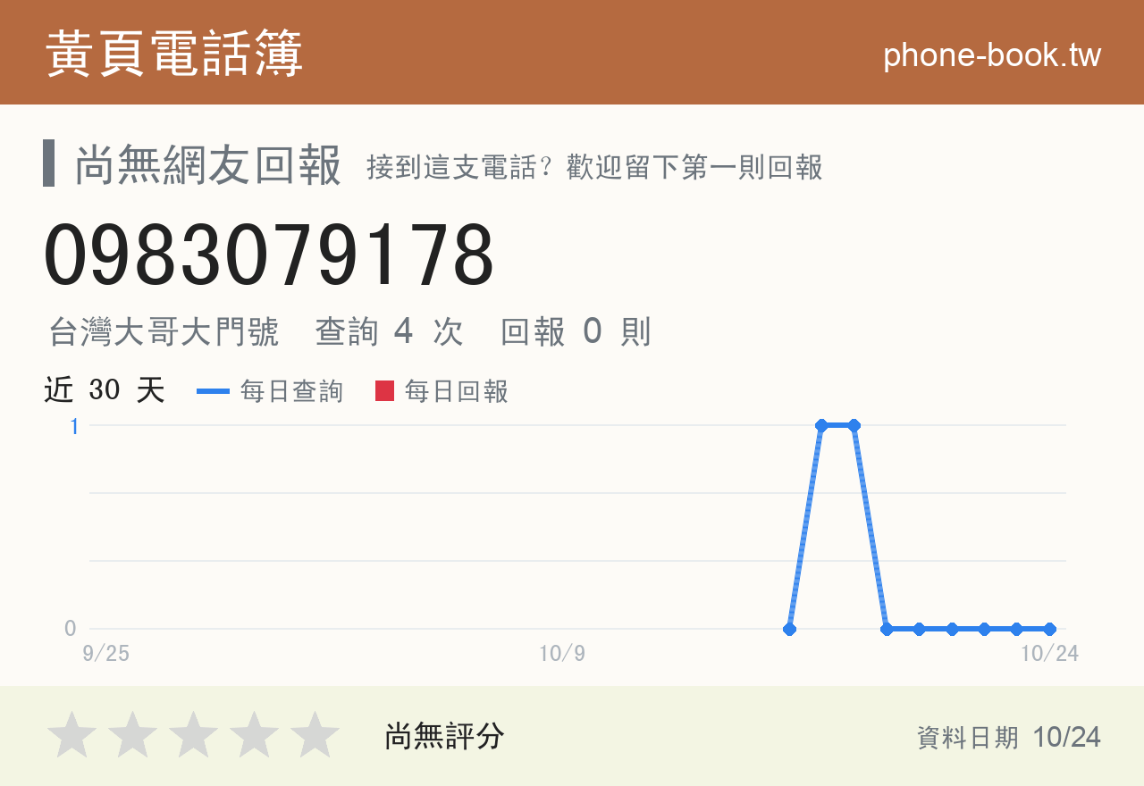 0983079178 評分卡：查詢 4 次、網友回報 0 則