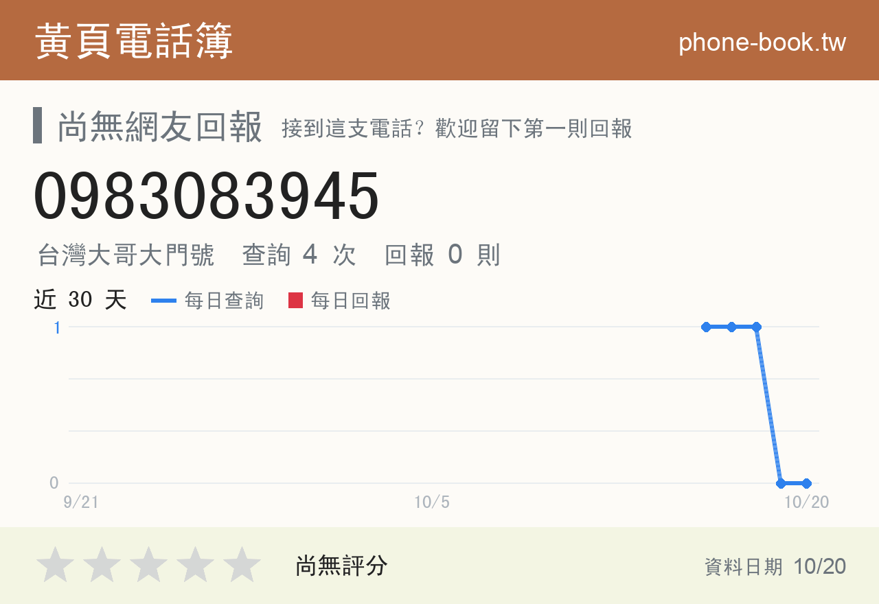 0983083945 評分卡：查詢 4 次、網友回報 0 則