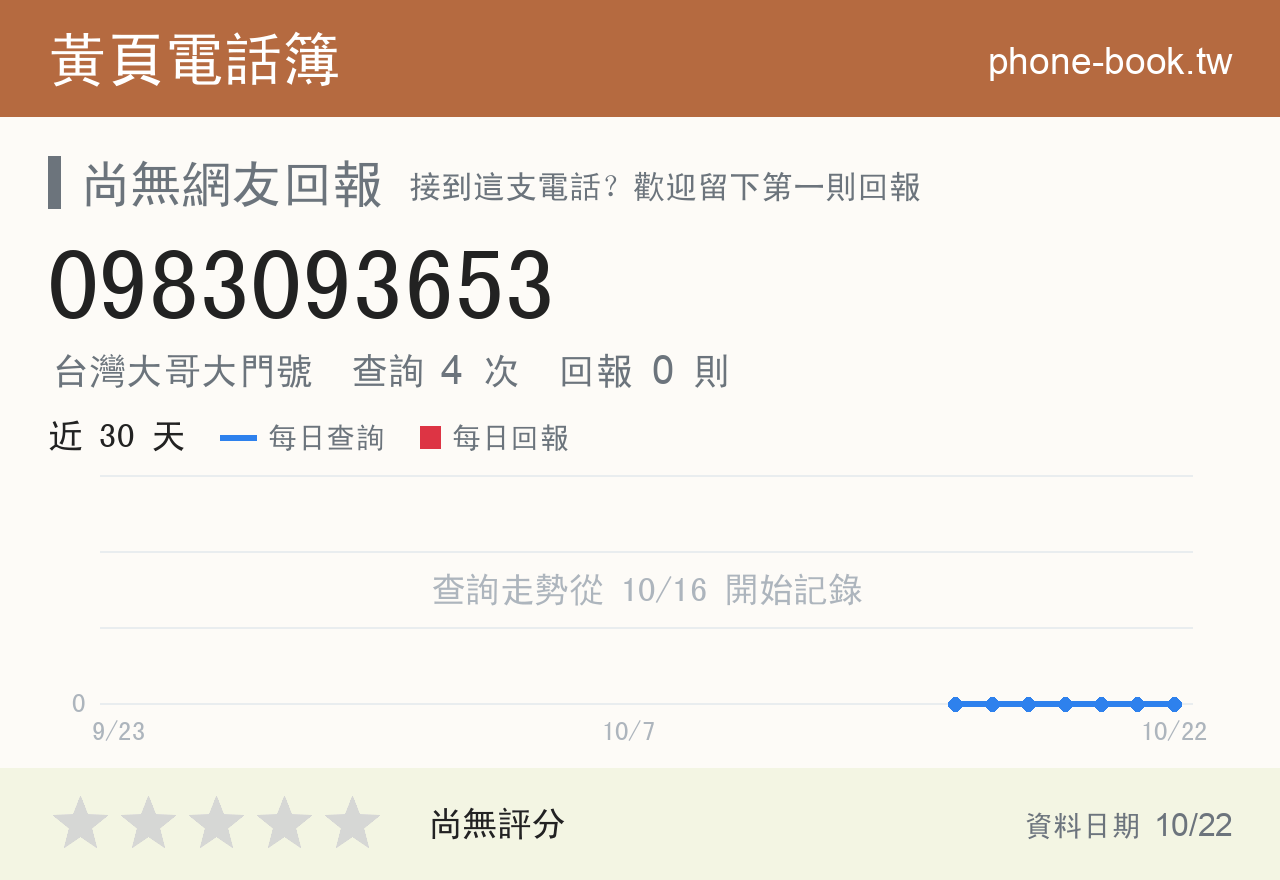 0983093653 評分卡：查詢 4 次、網友回報 0 則