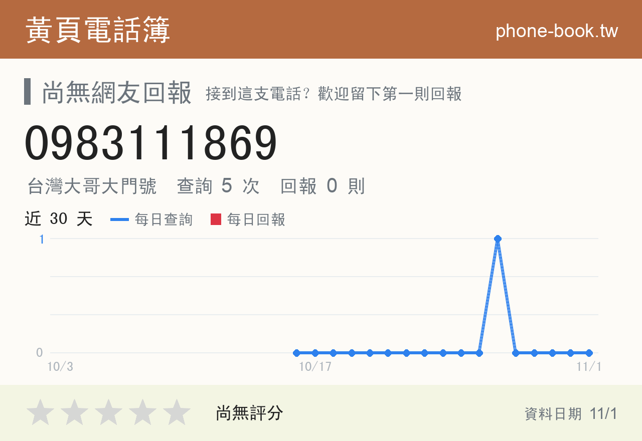 0983111869 評分卡：查詢 5 次、網友回報 0 則