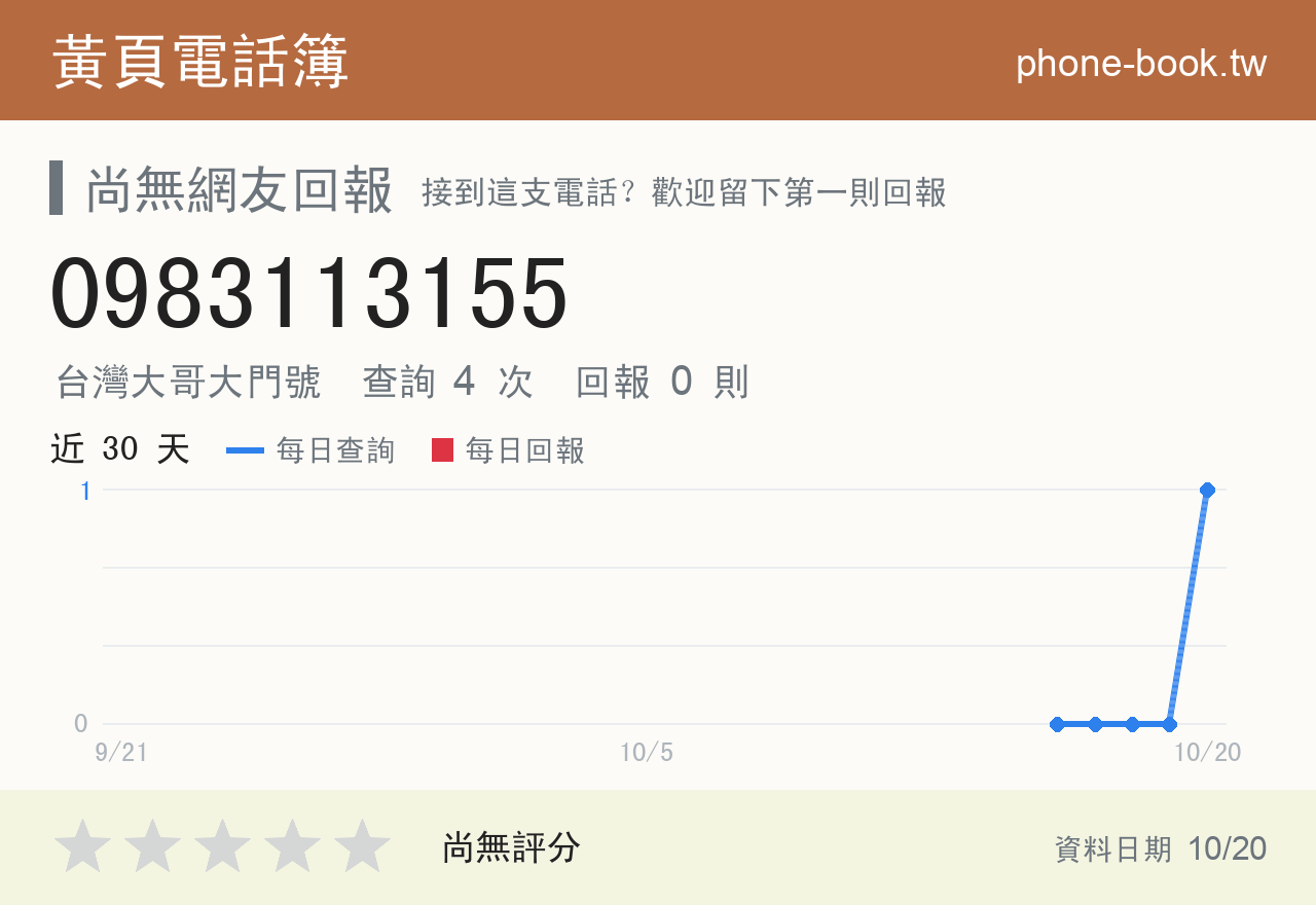 0983113155 評分卡：查詢 4 次、網友回報 0 則