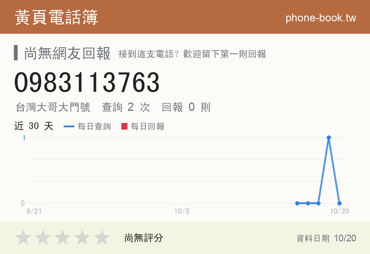 0983113763 評分卡：查詢 2 次、網友回報 0 則