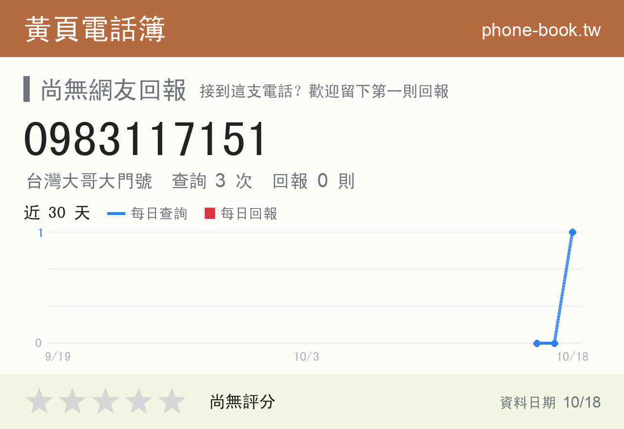 0983117151 評分卡：查詢 3 次、網友回報 0 則