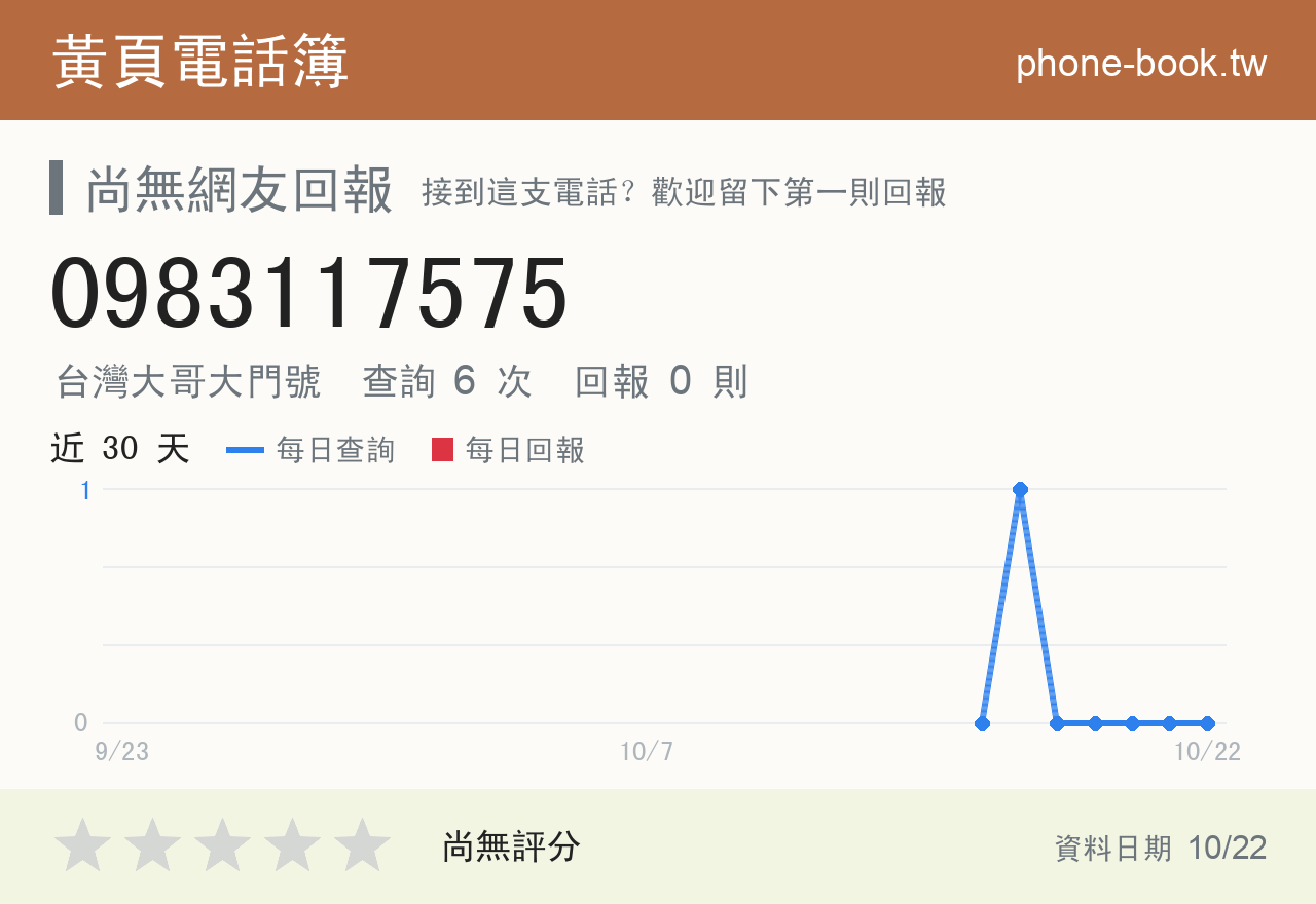 0983117575 評分卡：查詢 6 次、網友回報 0 則