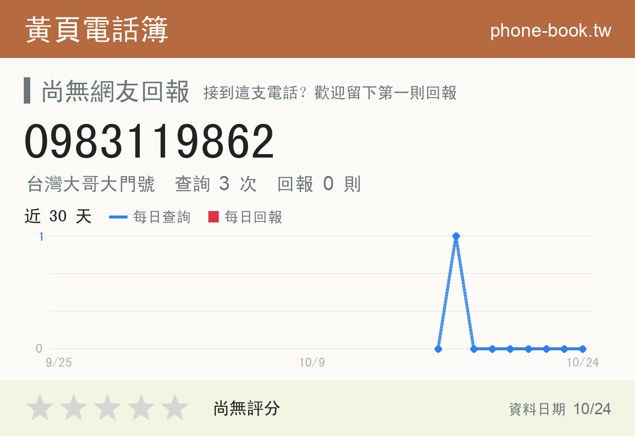 0983119862 評分卡：查詢 3 次、網友回報 0 則