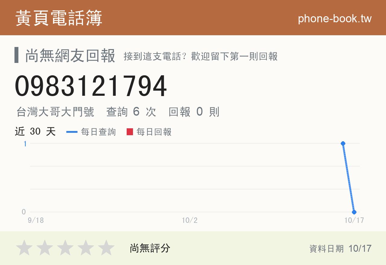 0983121794 評分卡：查詢 6 次、網友回報 0 則