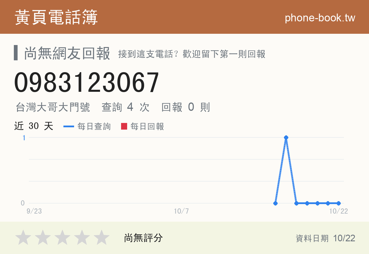 0983123067 評分卡：查詢 4 次、網友回報 0 則