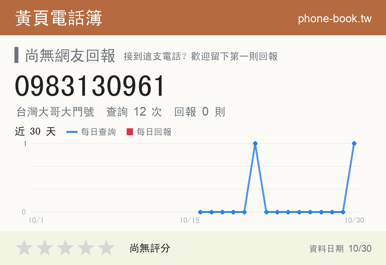 0983130961 評分卡：查詢 12 次、網友回報 0 則