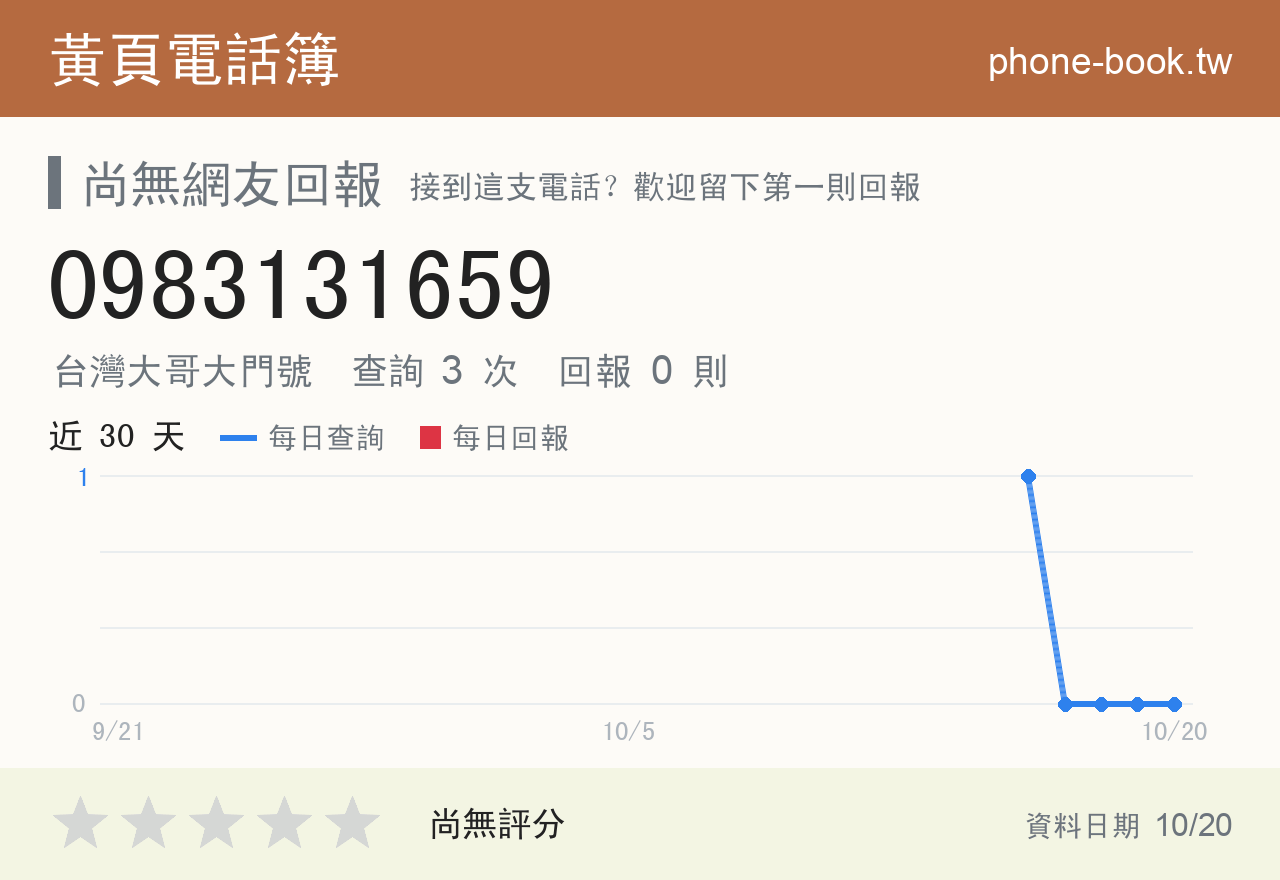 0983131659 評分卡：查詢 3 次、網友回報 0 則