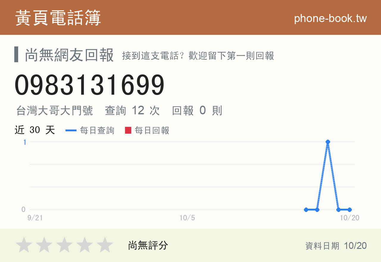 0983131699 評分卡：查詢 12 次、網友回報 0 則