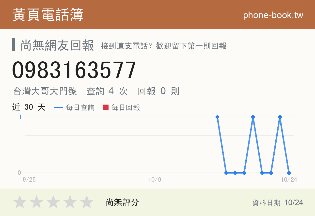 0983163577 評分卡：查詢 4 次、網友回報 0 則