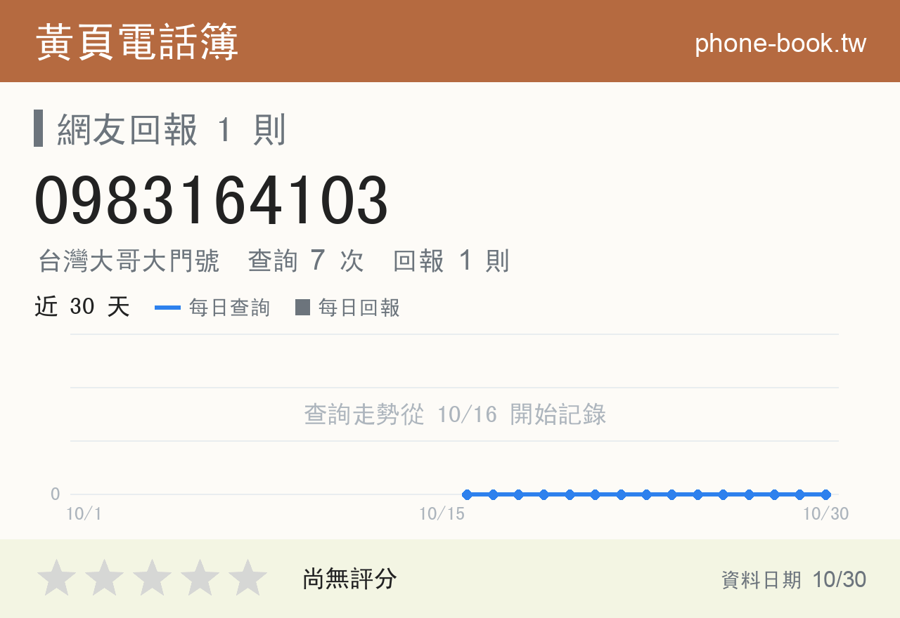 0983164103 評分卡：查詢 7 次、網友回報 1 則