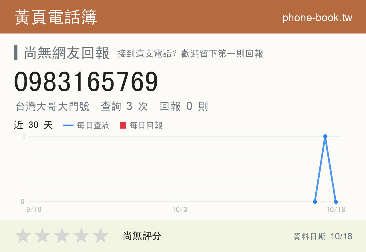 0983165769 評分卡：查詢 3 次、網友回報 0 則