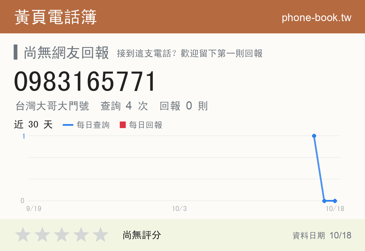 0983165771 評分卡：查詢 4 次、網友回報 0 則