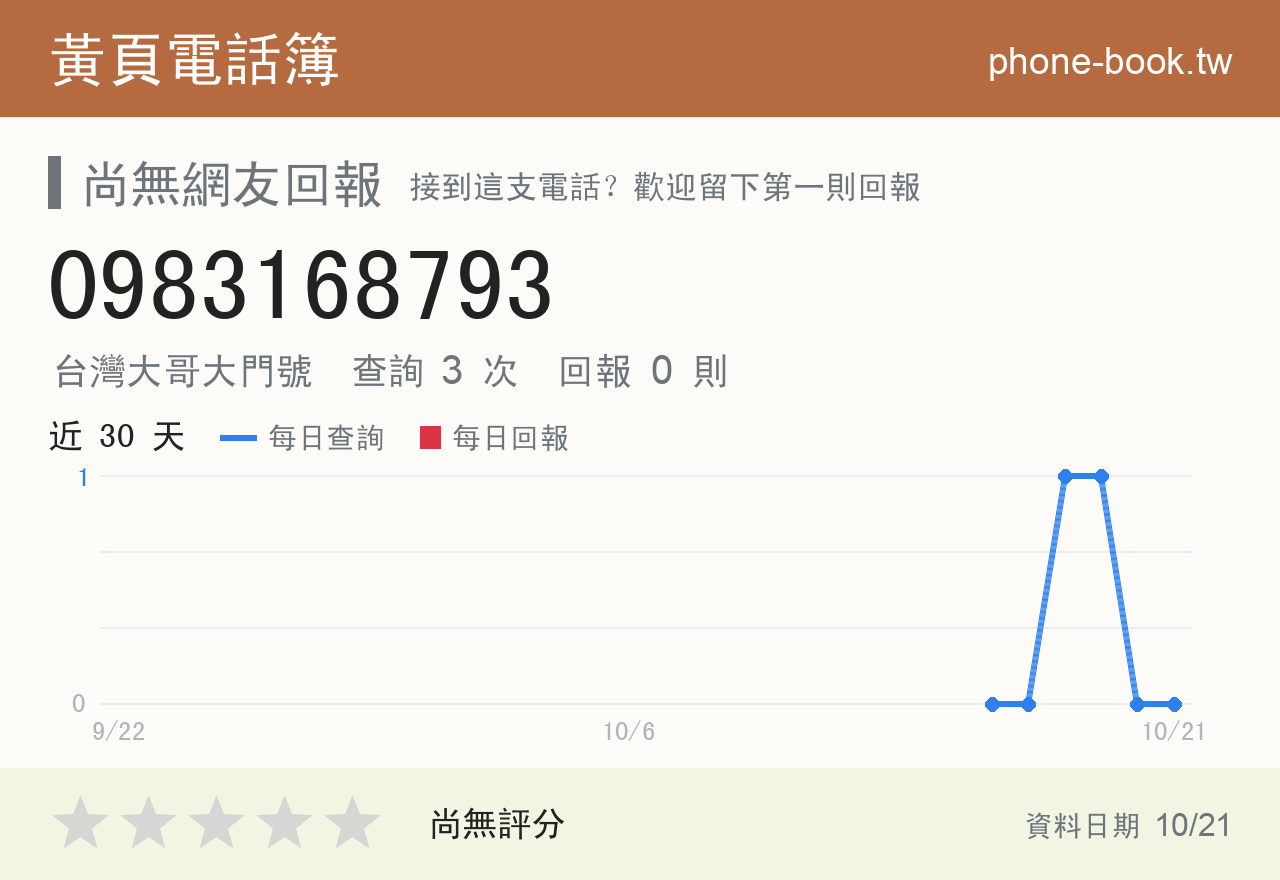 0983168793 評分卡：查詢 3 次、網友回報 0 則