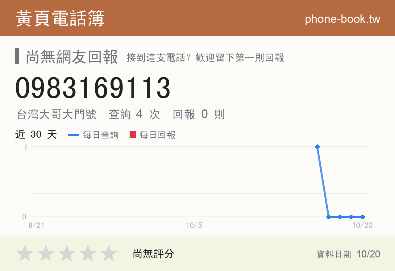 0983169113 評分卡：查詢 4 次、網友回報 0 則