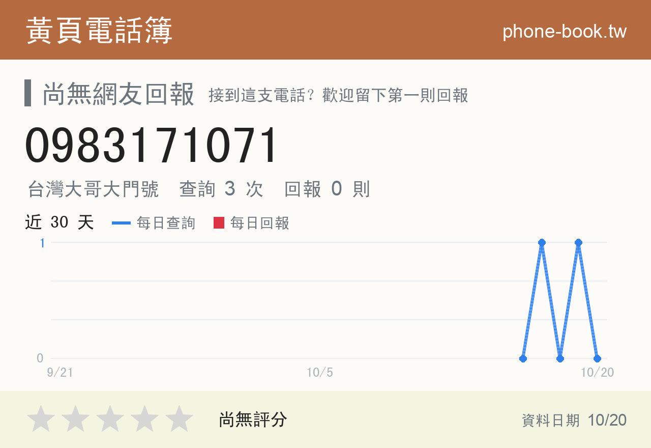 0983171071 評分卡：查詢 3 次、網友回報 0 則