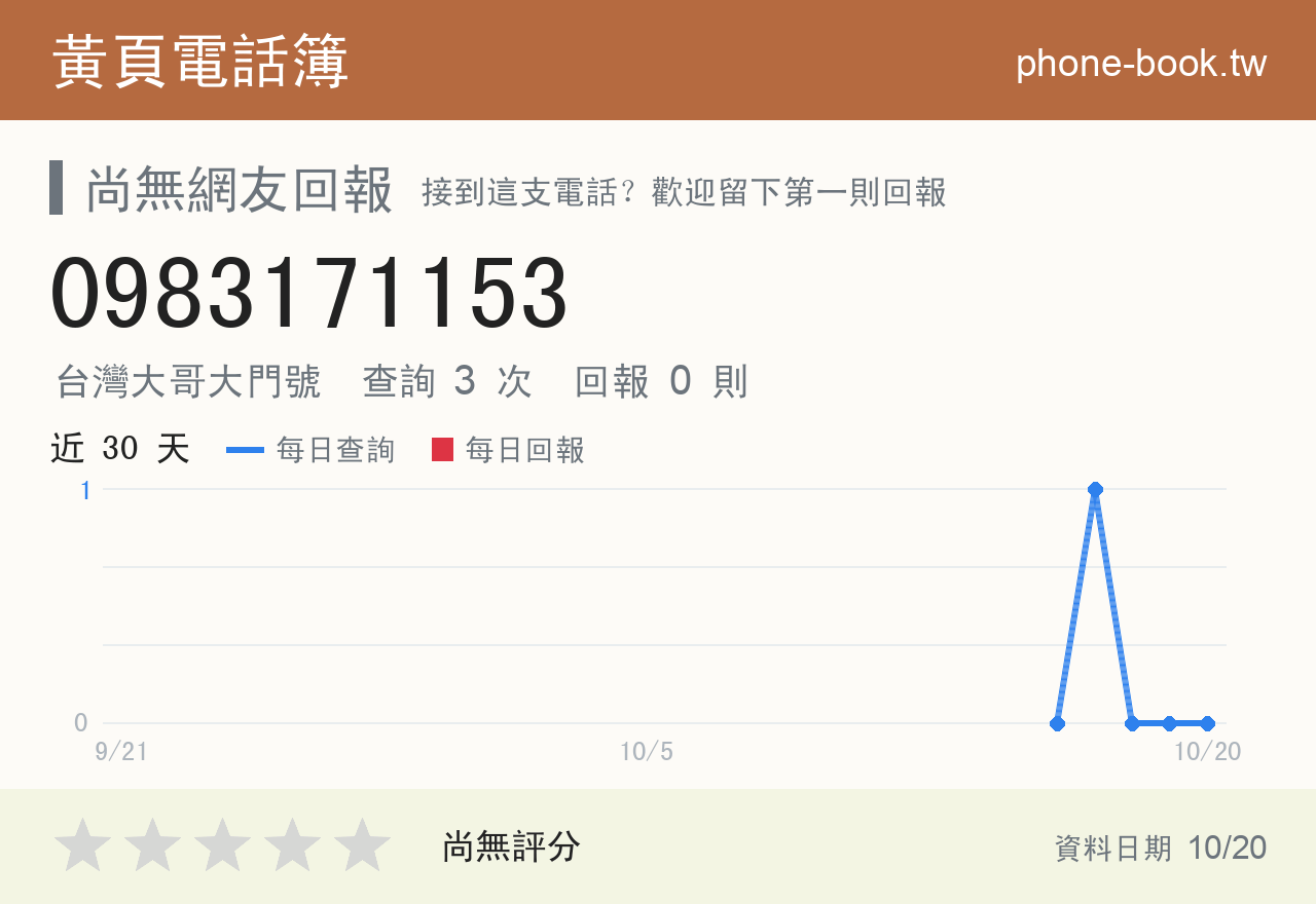 0983171153 評分卡：查詢 3 次、網友回報 0 則