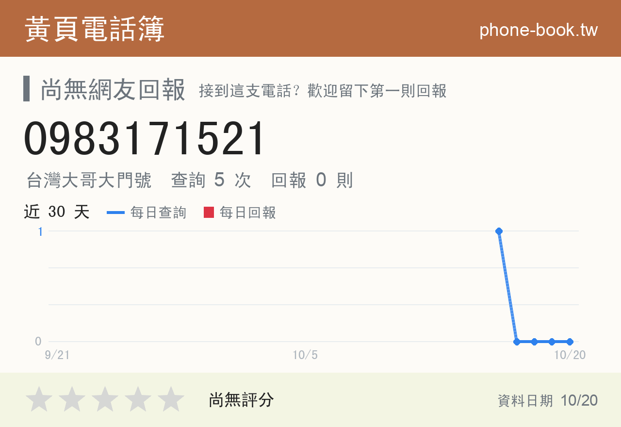 0983171521 評分卡：查詢 5 次、網友回報 0 則