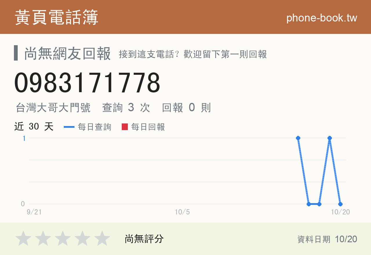 0983171778 評分卡：查詢 3 次、網友回報 0 則