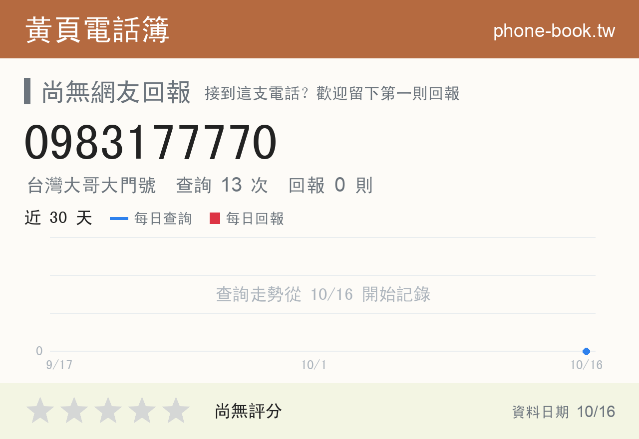 0983177770 評分卡：查詢 13 次、網友回報 0 則