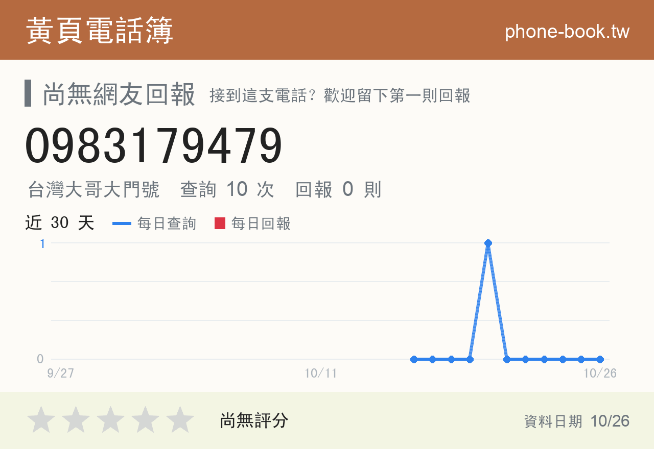 0983179479 評分卡：查詢 10 次、網友回報 0 則
