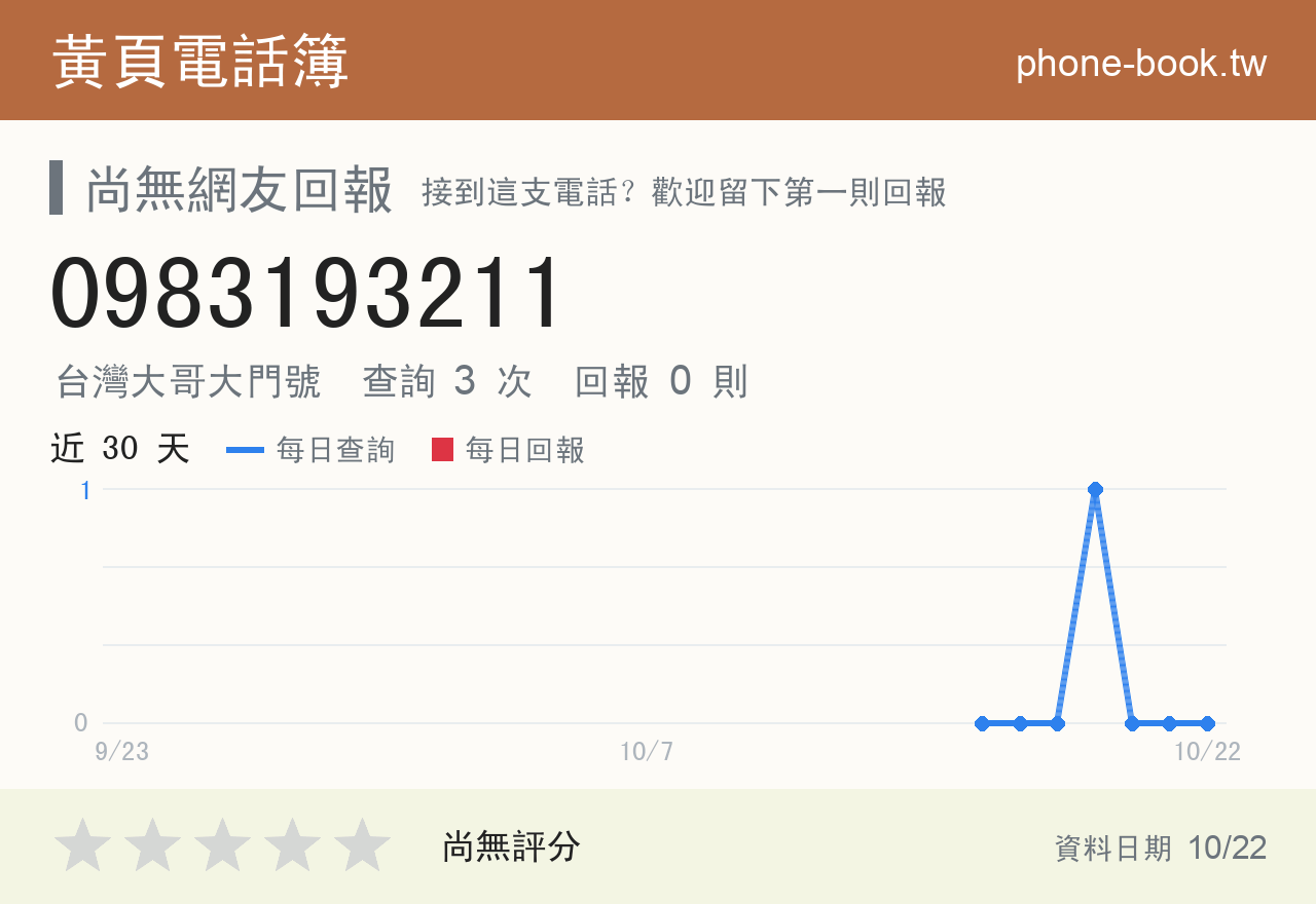 0983193211 評分卡：查詢 3 次、網友回報 0 則