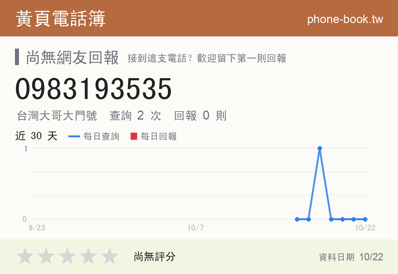 0983193535 評分卡：查詢 2 次、網友回報 0 則