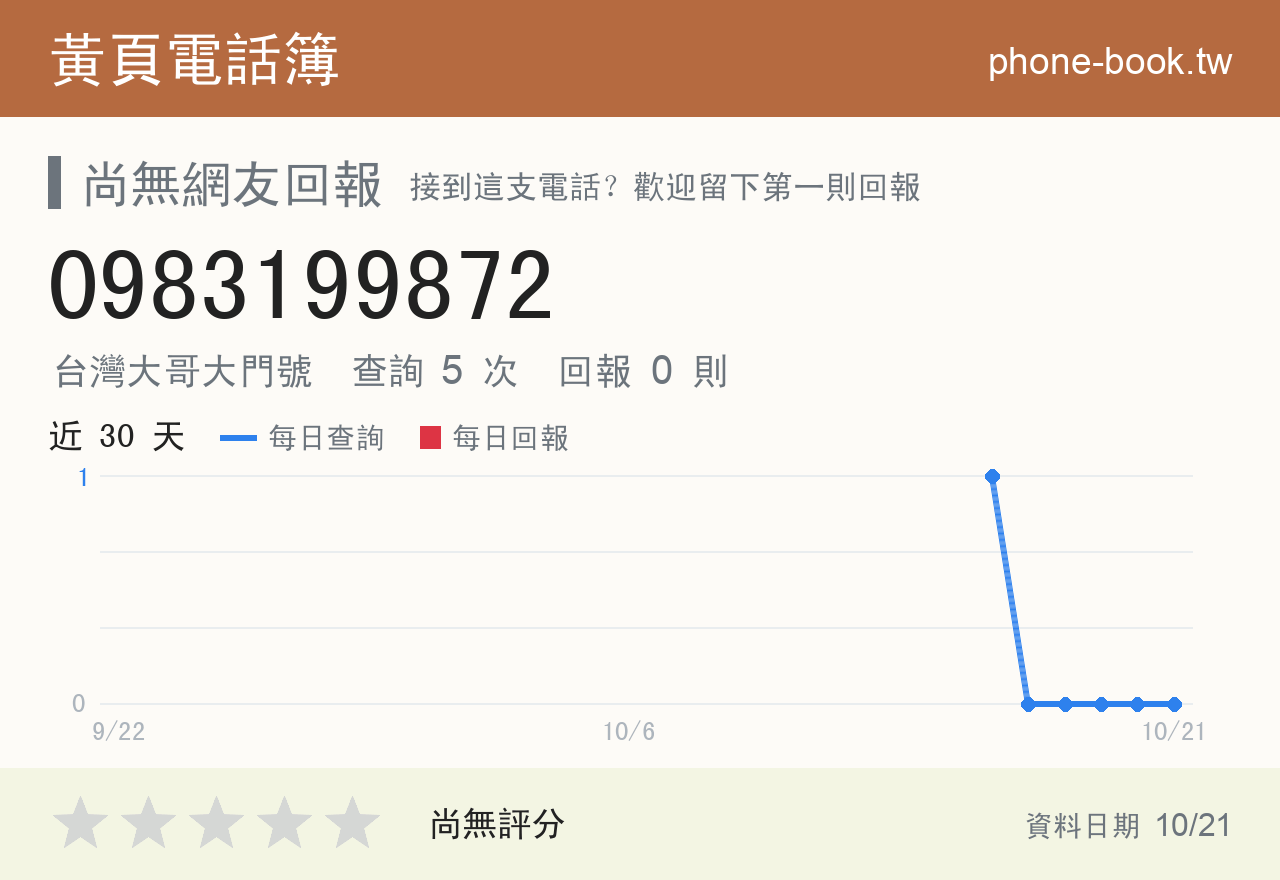 0983199872 評分卡：查詢 5 次、網友回報 0 則