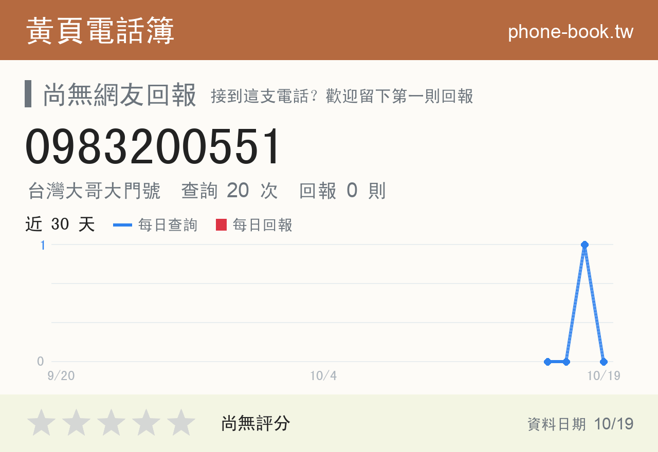 0983200551 評分卡：查詢 20 次、網友回報 0 則