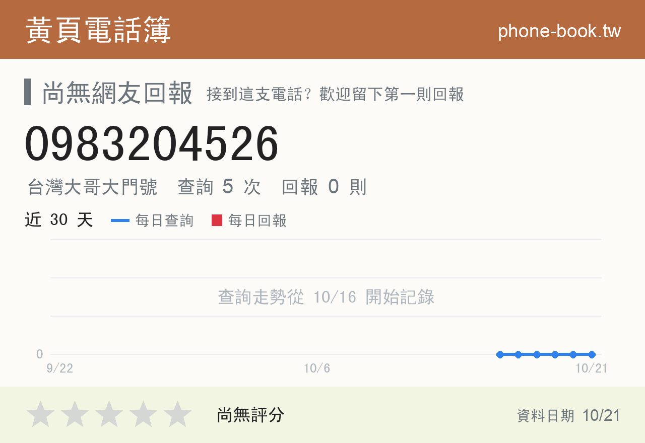 0983204526 評分卡：查詢 5 次、網友回報 0 則