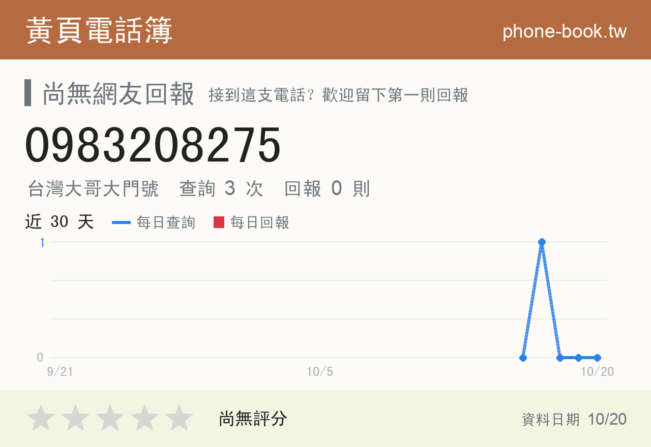0983208275 評分卡：查詢 3 次、網友回報 0 則
