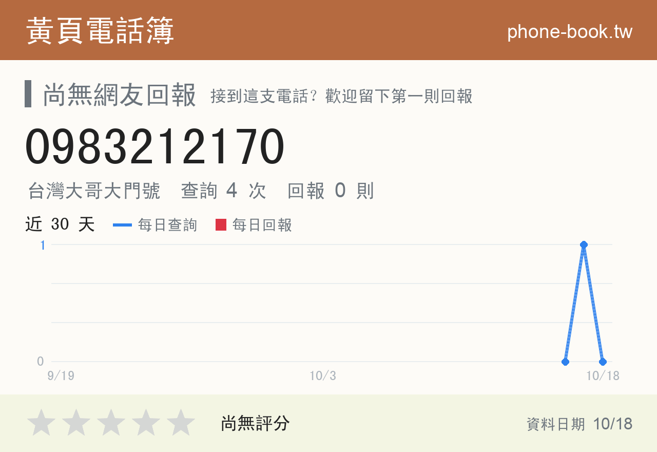 0983212170 評分卡：查詢 4 次、網友回報 0 則