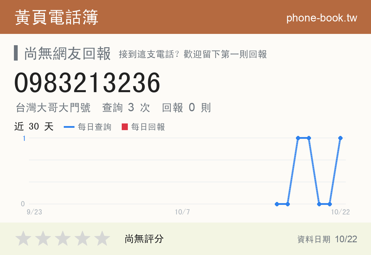 0983213236 評分卡：查詢 3 次、網友回報 0 則