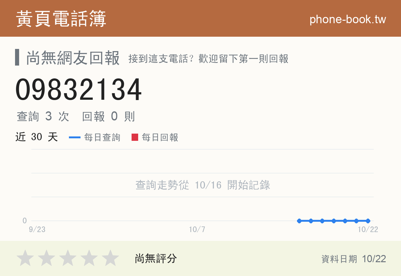 09832134 評分卡：查詢 3 次、網友回報 0 則