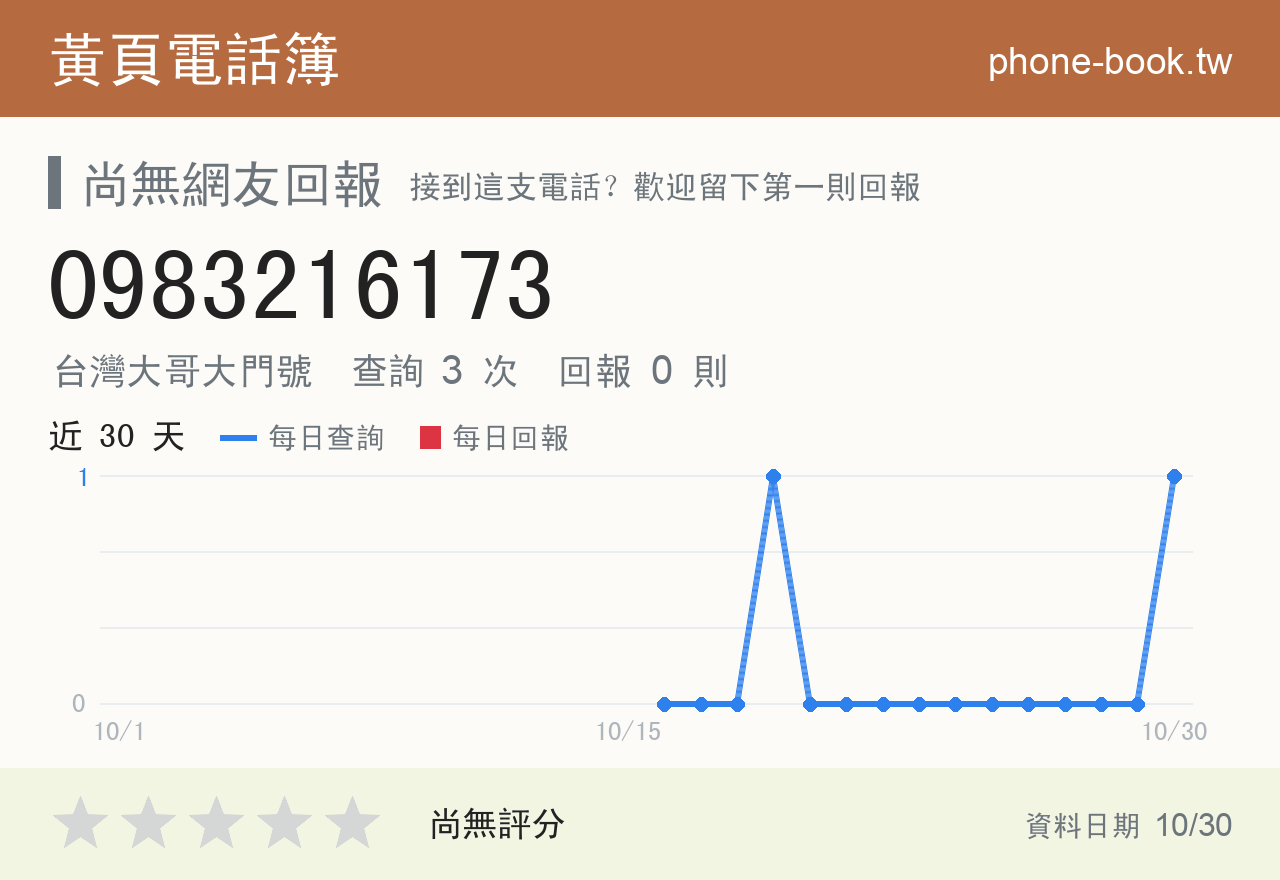 0983216173 評分卡：查詢 3 次、網友回報 0 則
