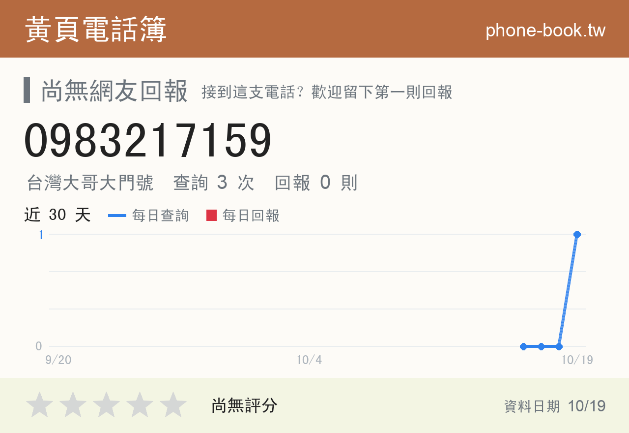 0983217159 評分卡：查詢 3 次、網友回報 0 則
