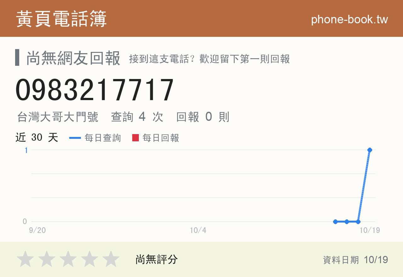 0983217717 評分卡：查詢 4 次、網友回報 0 則