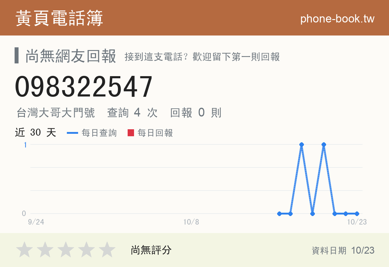 098322547 評分卡：查詢 4 次、網友回報 0 則