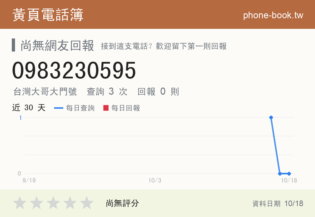 0983230595 評分卡：查詢 3 次、網友回報 0 則