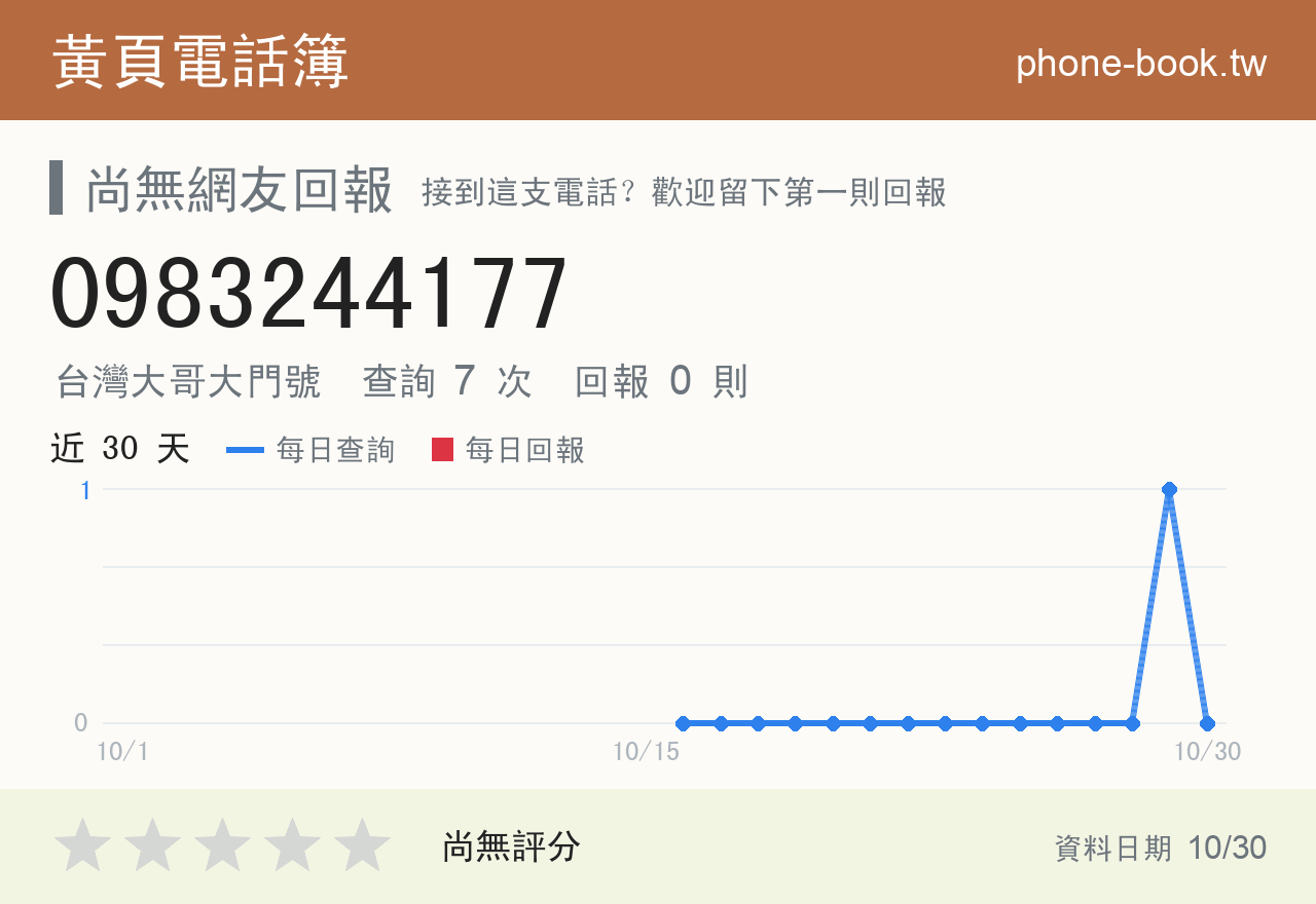 0983244177 評分卡：查詢 7 次、網友回報 0 則