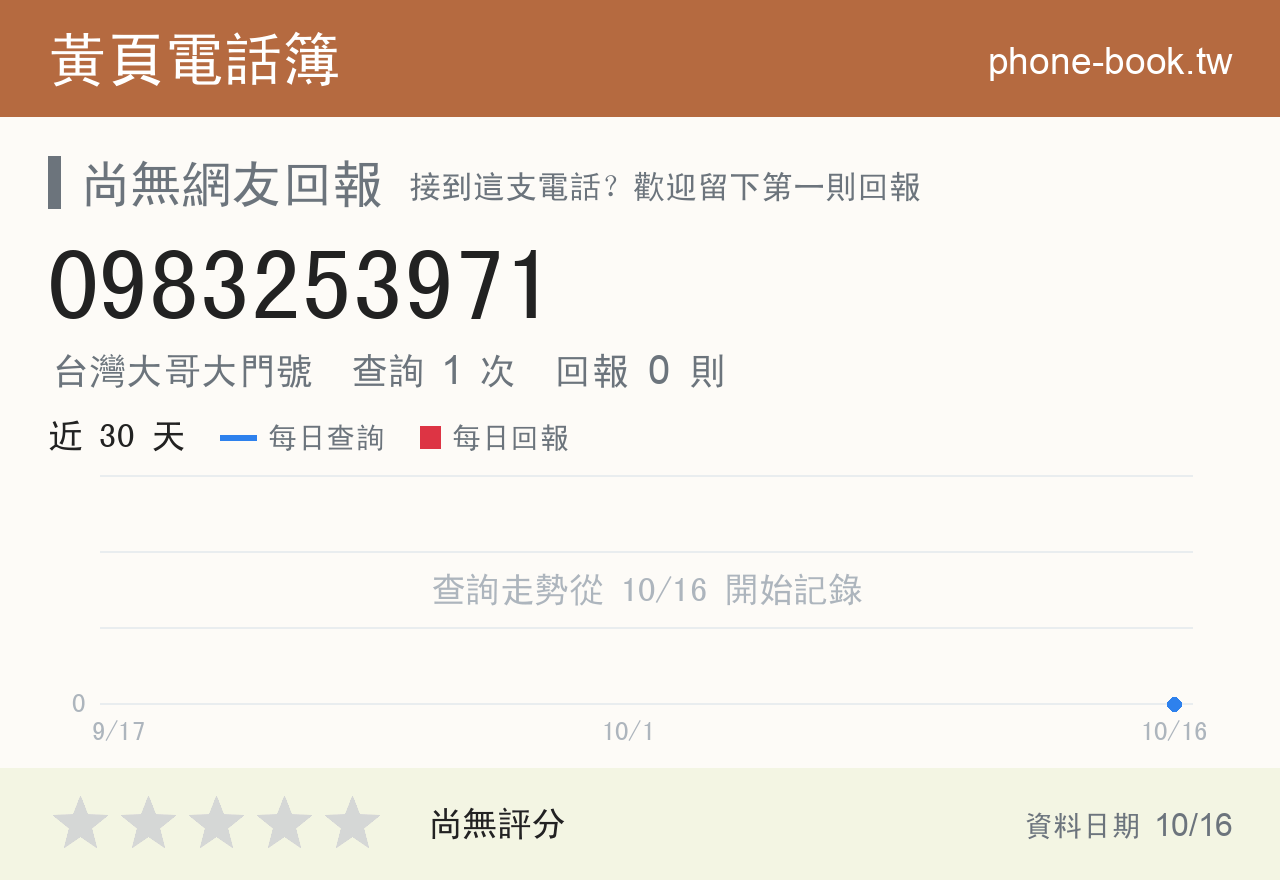 0983253971 評分卡：查詢 1 次、網友回報 0 則
