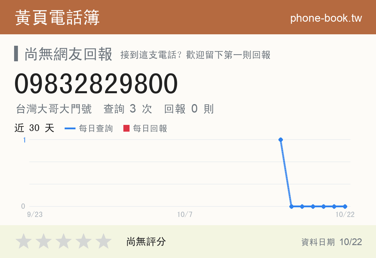 09832829800 評分卡：查詢 3 次、網友回報 0 則