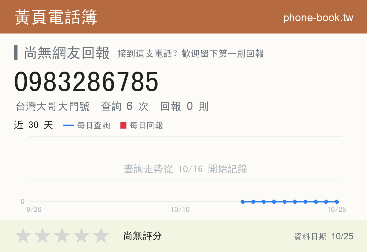 0983286785 評分卡：查詢 6 次、網友回報 0 則