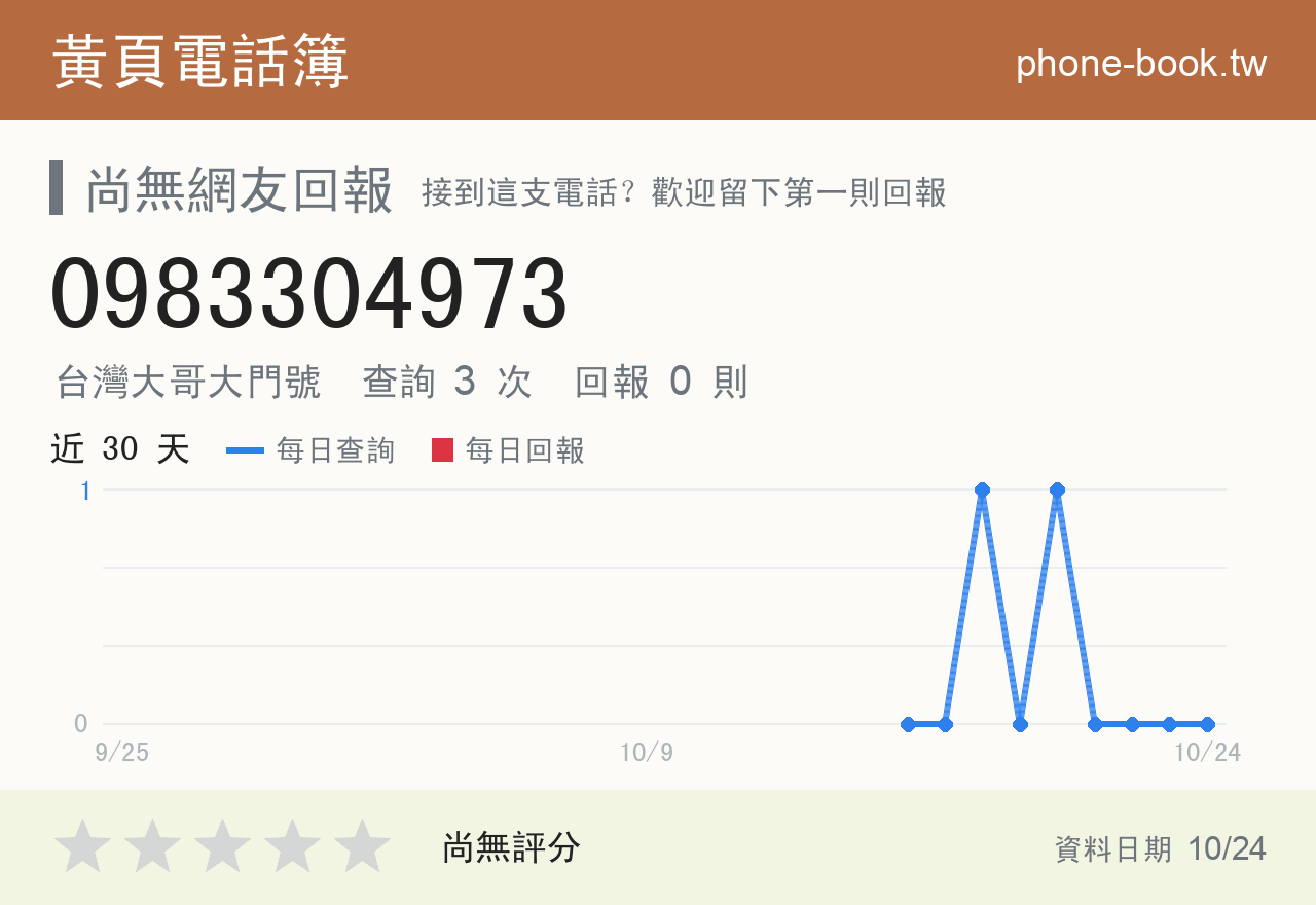 0983304973 評分卡：查詢 3 次、網友回報 0 則