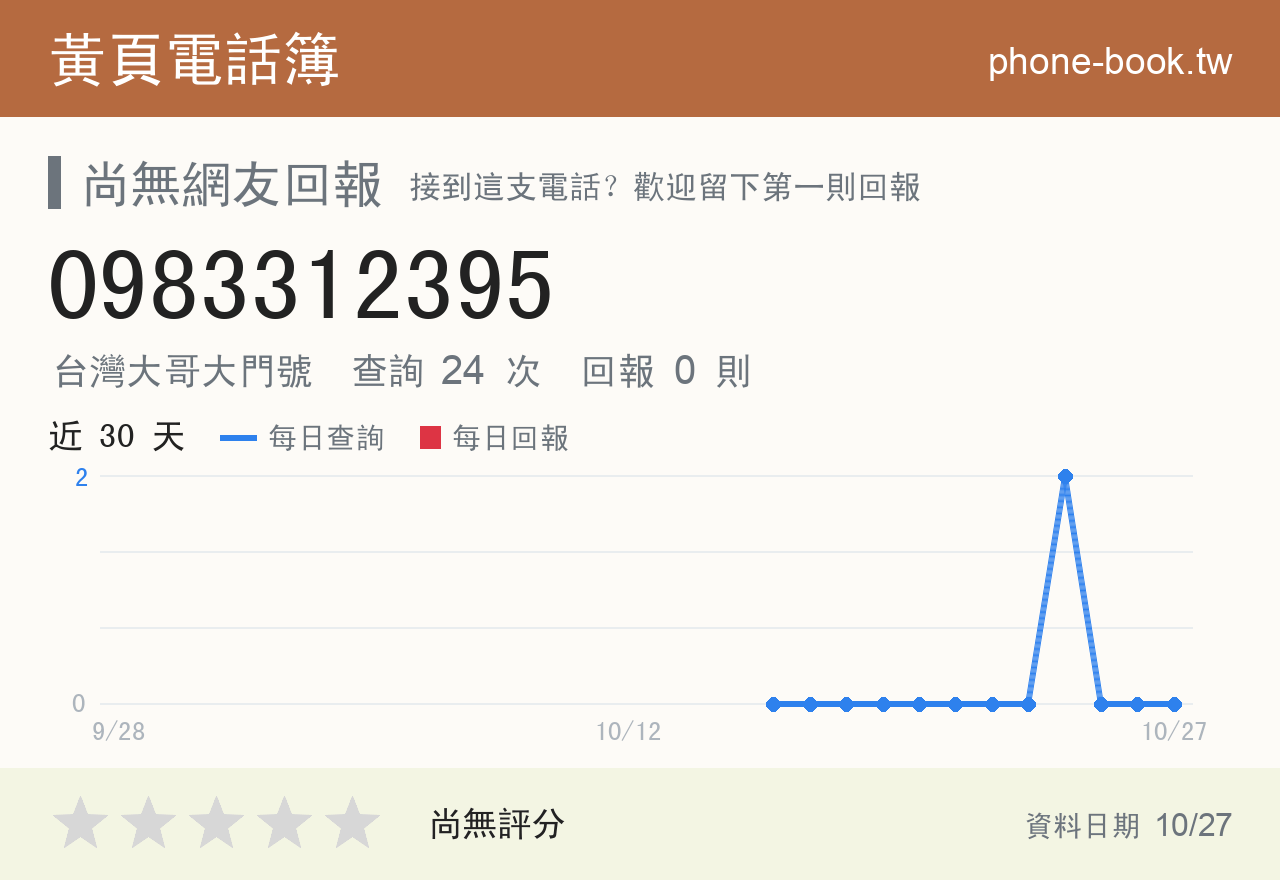 0983312395 評分卡：查詢 24 次、網友回報 0 則